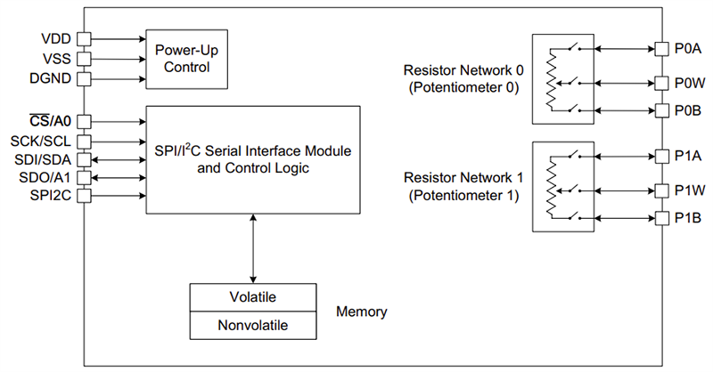 Block Diagram - Microchip Technology MCP42U83 Dual-Channel Digital Potentiometer ICs
